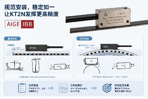 KT2N磁栅传感器：让高速运动也能被精准看见