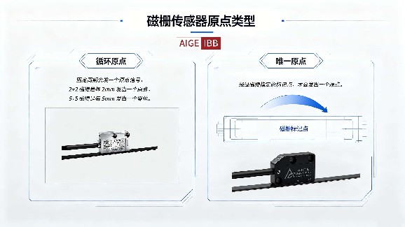 磁栅尺为什么要有“原点”？循环原点和唯一原点有什么区别
