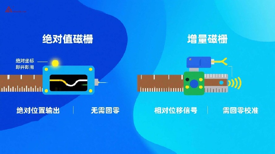 绝对值磁栅VS增量式磁栅的区别？看完你就明白了！