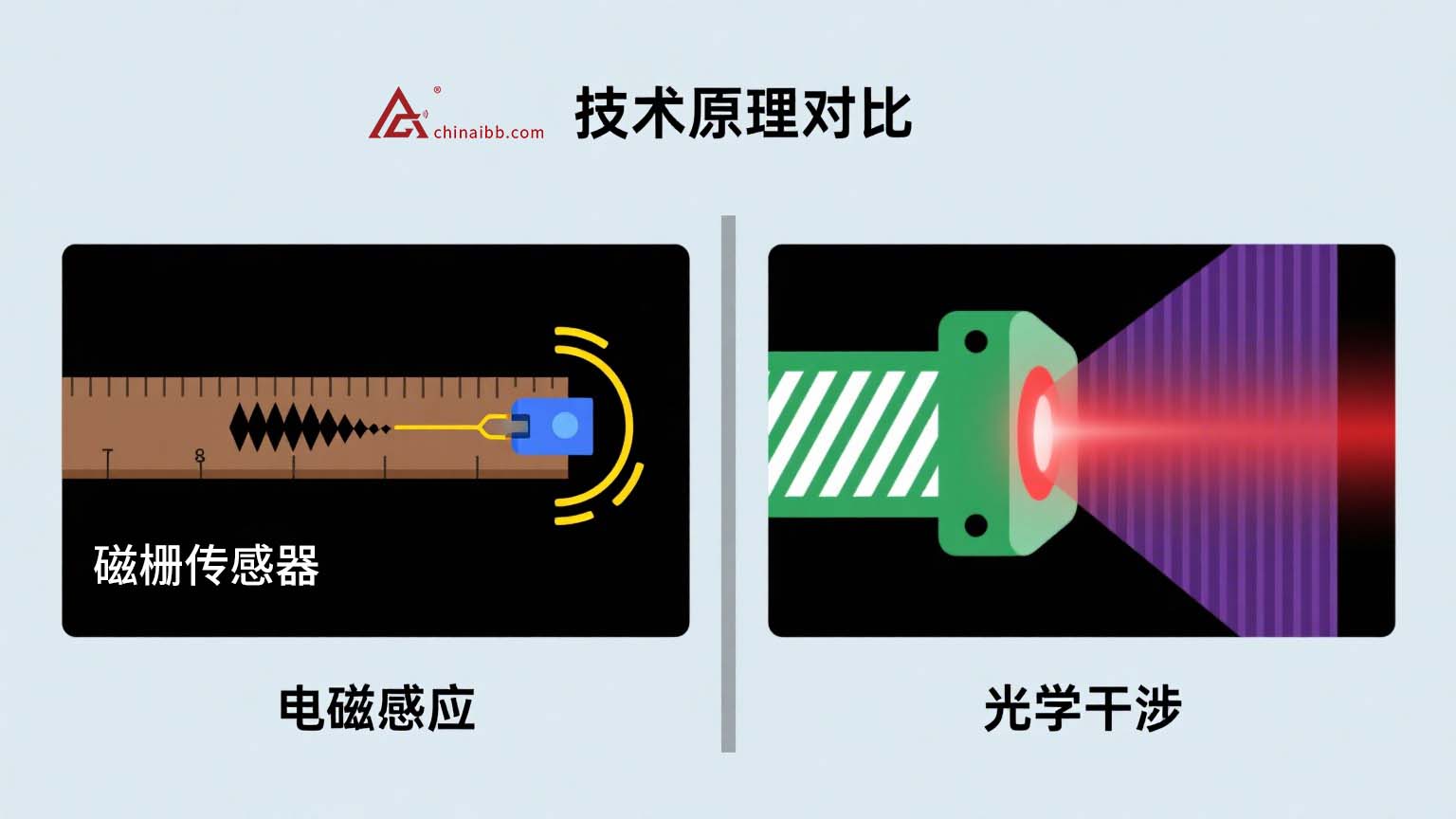 1767598499985723.jpg 8.20磁栅光栅原理.jpg